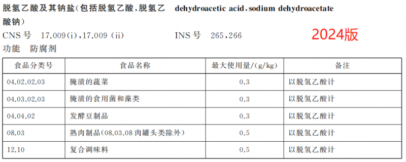 GB 2760-2024重磅发布 果蔬罐头中食品添加剂使用规定的关键变化与行业影响